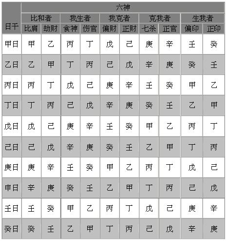 八字十神运用_式神详解