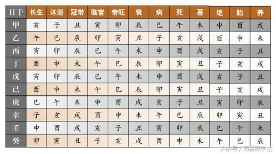 人的八字怎么算_生辰八字日柱怎么算出来的