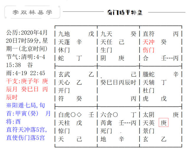 奇门遁甲测八字预测终身_八字奇门遁甲免费测算