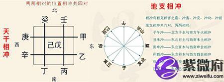 紫薇八字_最准紫微斗数在线排盘