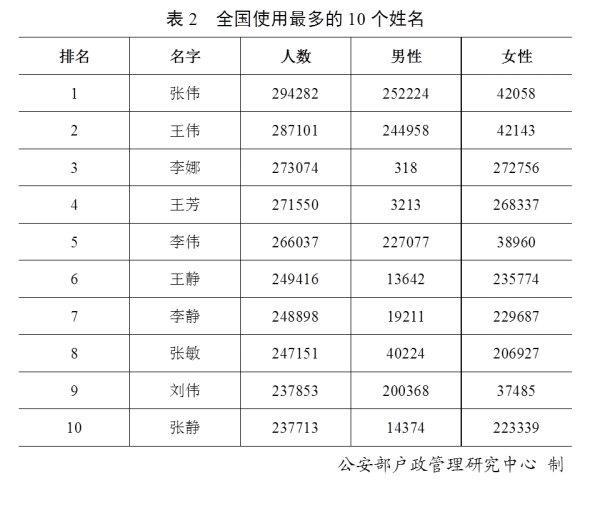 华氏取名大全_华氏247