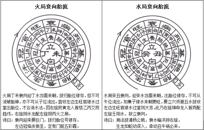 水法风水_风水水法图解大全