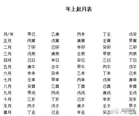 生辰八字属性查询_查五行八字缺什么