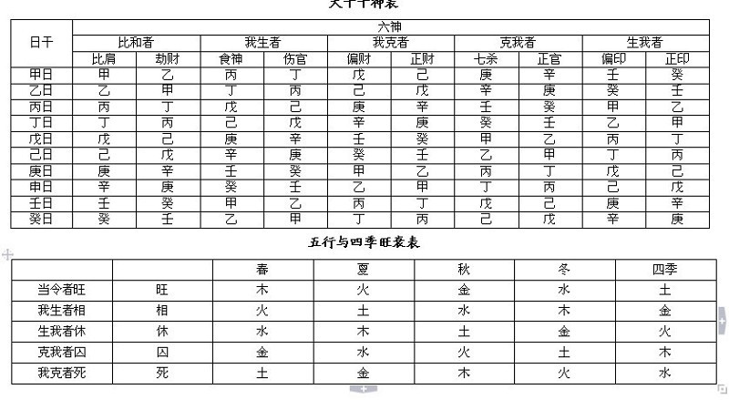 八字十二命宫速查表_八字查锁子命表格大全