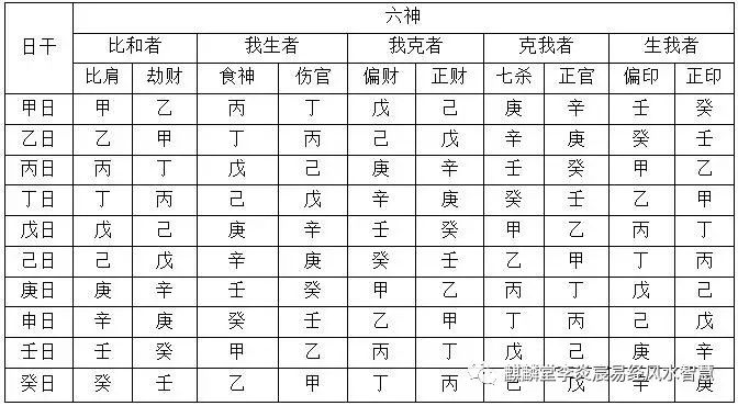 怎样写生辰八字_订婚生辰八字怎么写