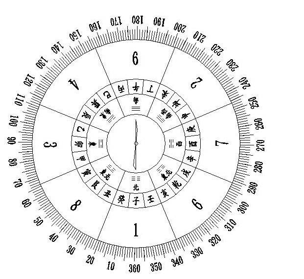 八字测寿元_八字算父母的寿终