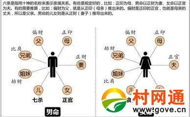 八字测寿元_八字算父母的寿终