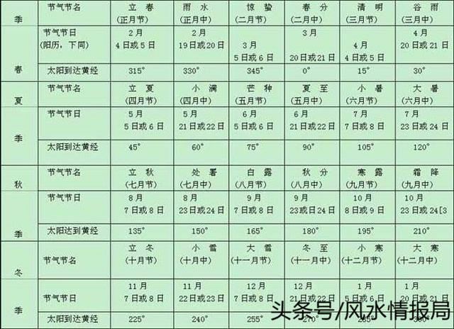 八字合表_八字三合