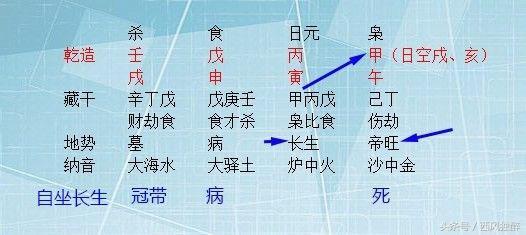 能不能考上研究生？先来看看生辰八字