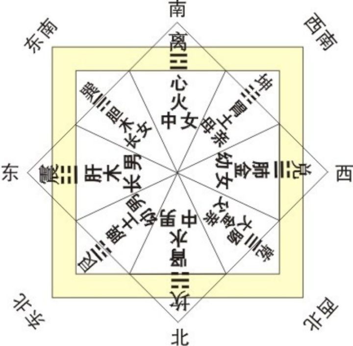 风水金口诀_大六壬金口诀原文