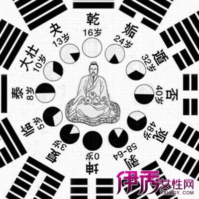 法生辰八字_生辰八字算命方法解说