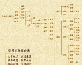 李字性女孩名字大全_李姓单字女孩名字大全