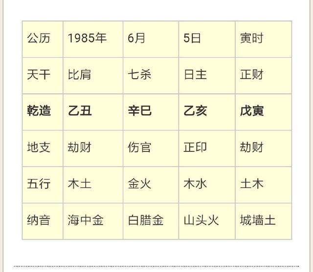 八字计算方法_生辰八字详细分析