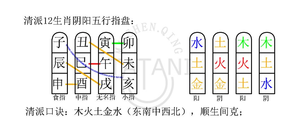 个人风水知识大全_民间风水口诀准的吓人