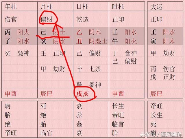 八字大运流年测算_八字大运流年组合分析