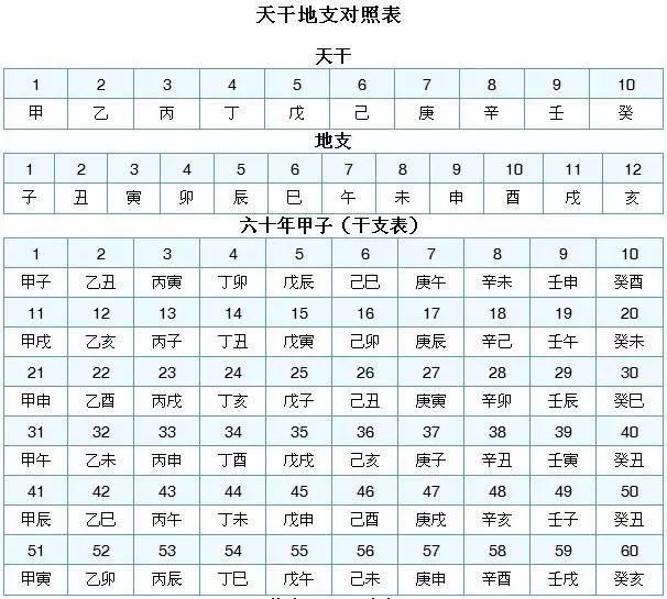 八字相合怎么算_合八字是怎么算的