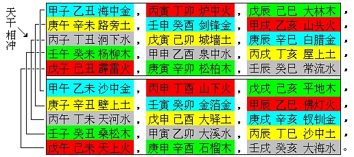 闰月八字怎么算_日柱为何分上中下三等