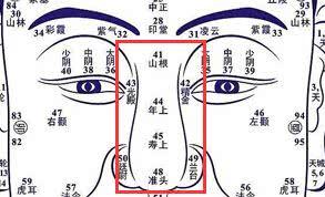 面相心理学：你身上的每一颗痣都有着不同的含义，而你都清楚