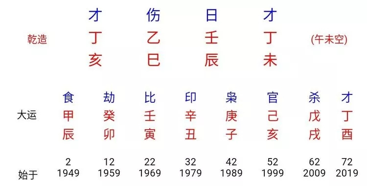 命理_八字详解免费版