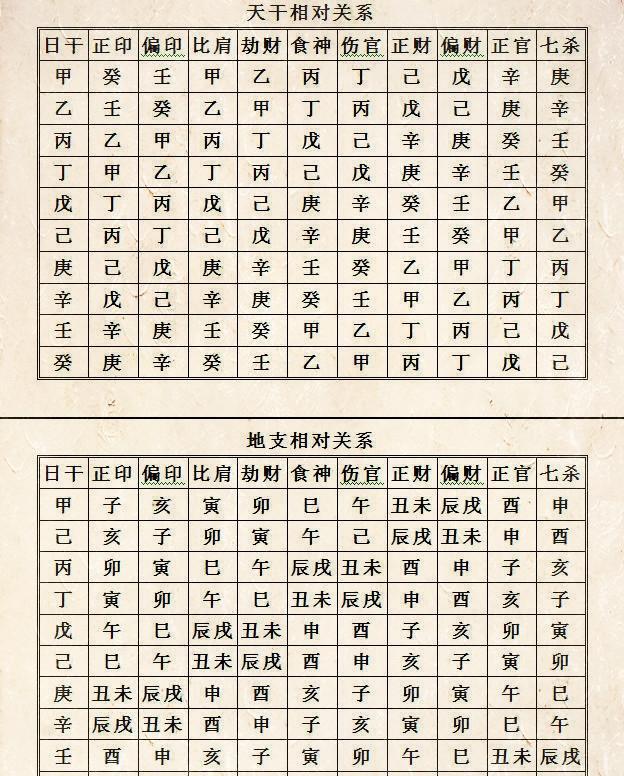 八字详细_免费查询自己命格