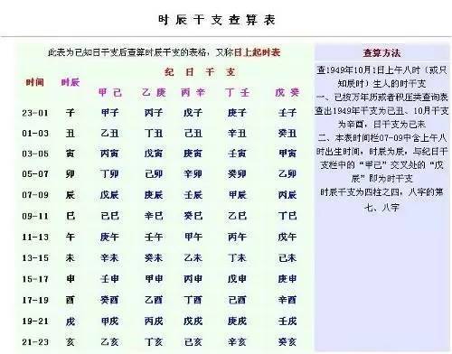 生辰八字测命_生辰八字免费