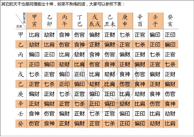 详解八字_出生日期生辰八字查询表