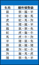 八字属相合婚_算八字合婚