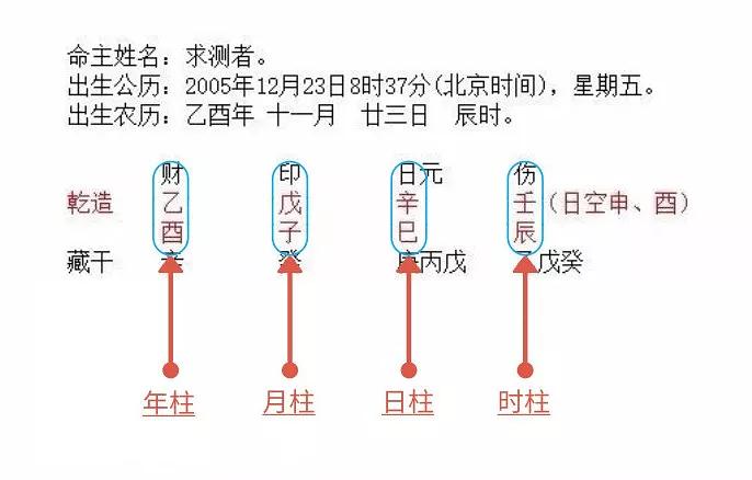 怎么算一个人的八字_极高玄学天赋八字