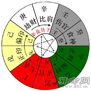 四柱测八字口诀_八字十神详解大全