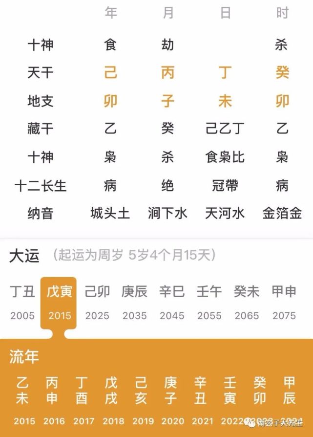 12月21日生辰八字_2019年12月29日老黄历