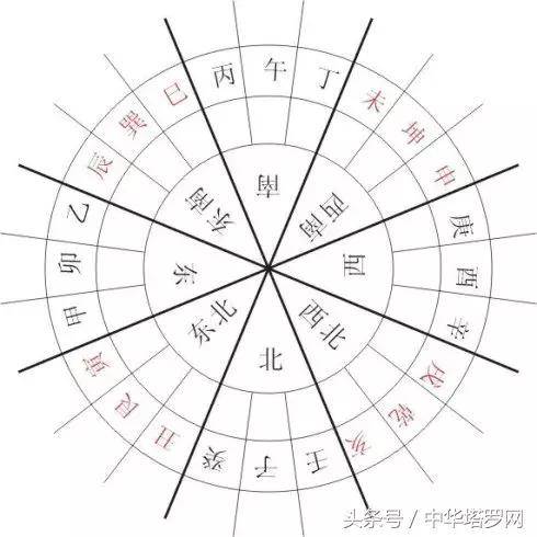 八字测另一半的性格_测测另一半的性格长相