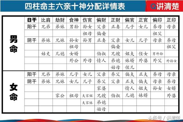 讲清楚正五行与十神命理 看看你的八字是什么代表？