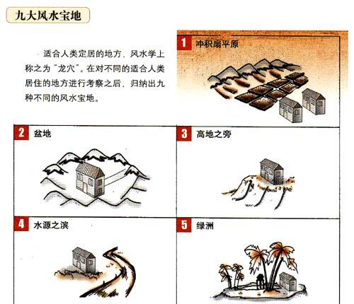 鏄撶粡椋庢按鍩虹鍥捐В