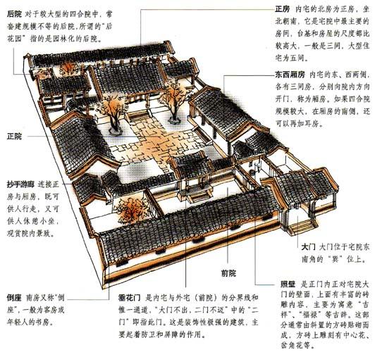 鏄撶粡椋庢按鍩虹鍥捐В