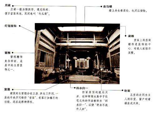 鏄撶粡椋庢按鍩虹鍥捐В