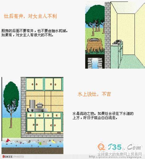 鏄撶粡椋庢按鍩虹鍥捐В