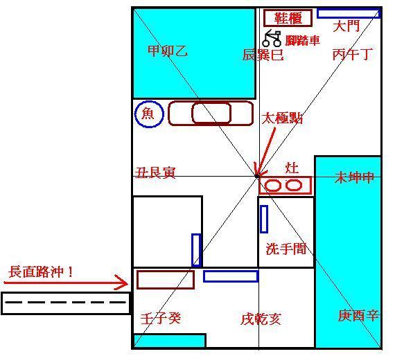 鏄撶粡椋庢按鍩虹鍥捐В