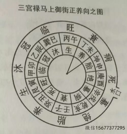 风水过三关_民间风水权冠宇