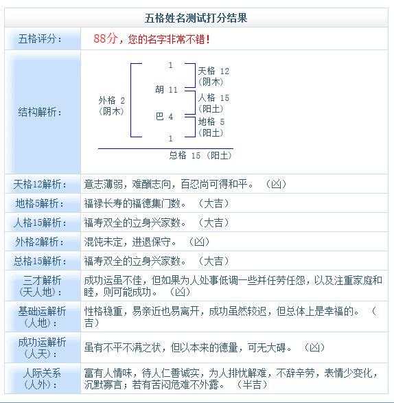 免费八字测名打分测名字打分_安康起名网免费取名测名打分