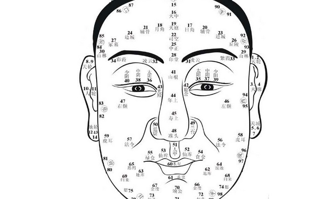 面相骨相_辅角插天骨的面相