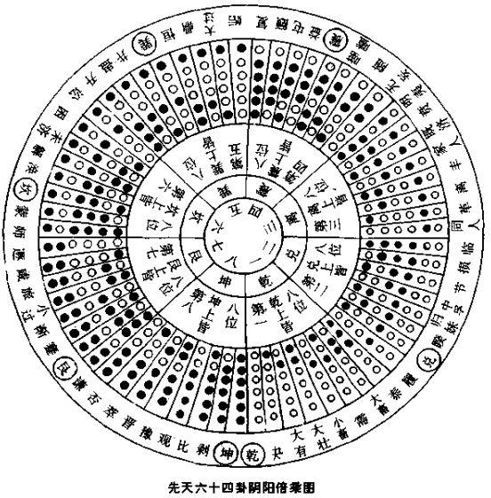 八字中的地支揭示了地气运动的规律，地支中共有十二个元素