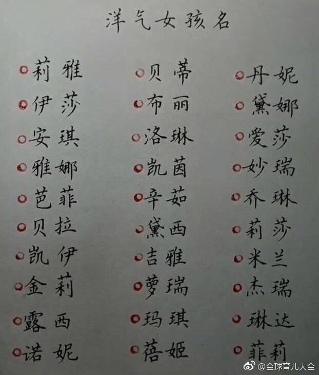 起名大全：最时尚霸气的男孩女孩名，还有双胞胎和四个字的名字！