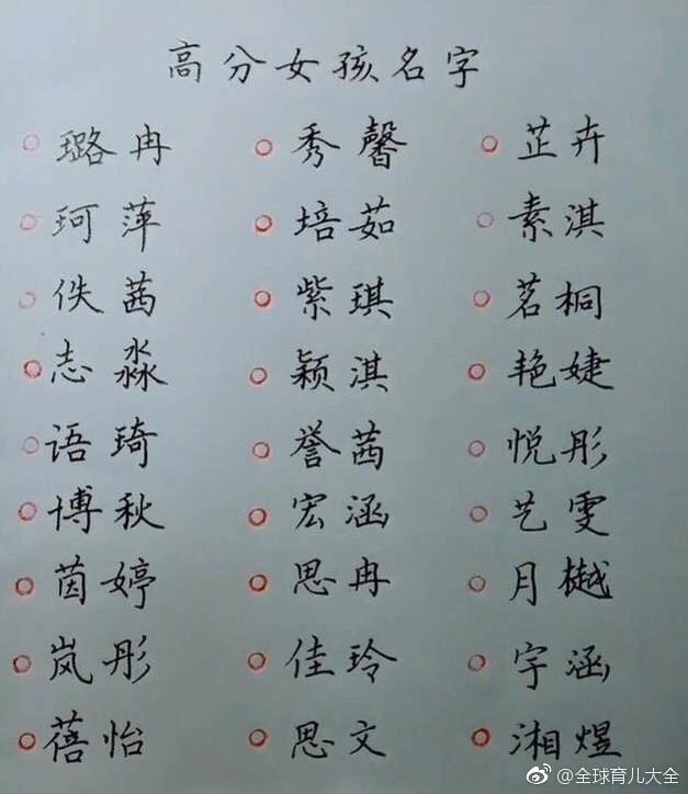 起名大全：最时尚霸气的男孩女孩名，还有双胞胎和四个字的名字！