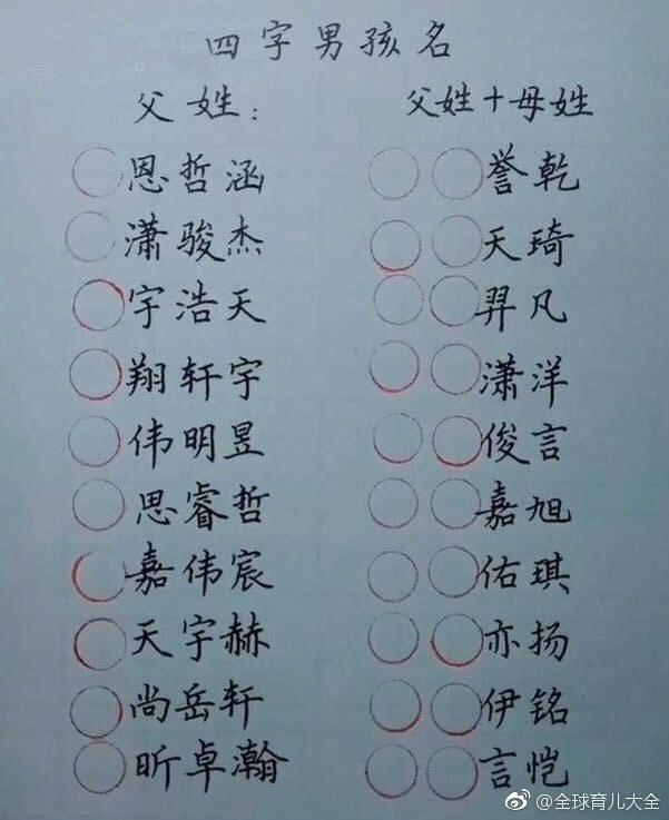 起名大全：最时尚霸气的男孩女孩名，还有双胞胎和四个字的名字！