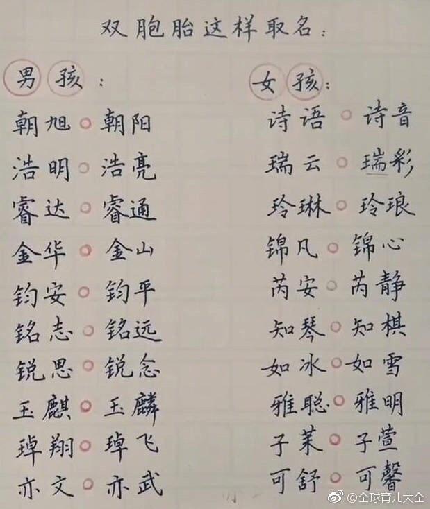 起名大全：最时尚霸气的男孩女孩名，还有双胞胎和四个字的名字！