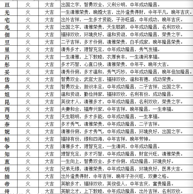 仕字辈的名字大全_仕配上什么字好听