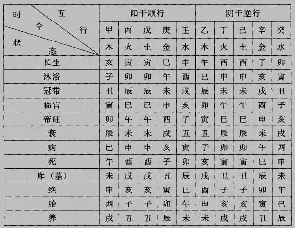 推算生辰八字_天干地支背诵口诀