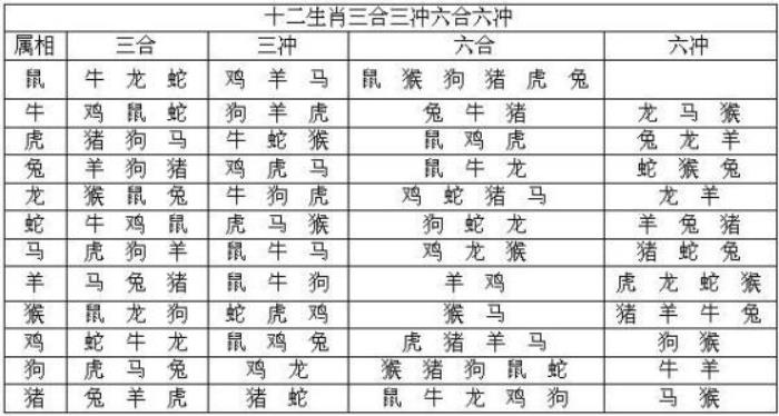 什么是生辰八字?教你查自己的生辰八字_免费四柱八字排盘详解