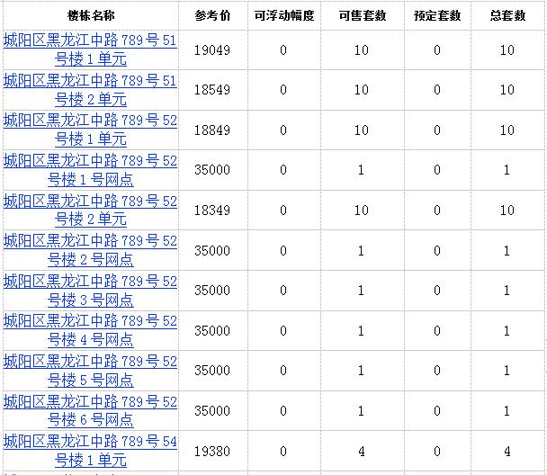 青岛城阳区鑫江·桂花园74套房源拿预售 住宅参考价18349元/㎡起