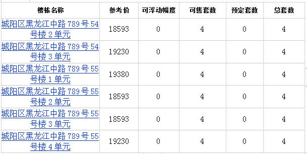 青岛城阳区鑫江·桂花园74套房源拿预售 住宅参考价18349元/㎡起